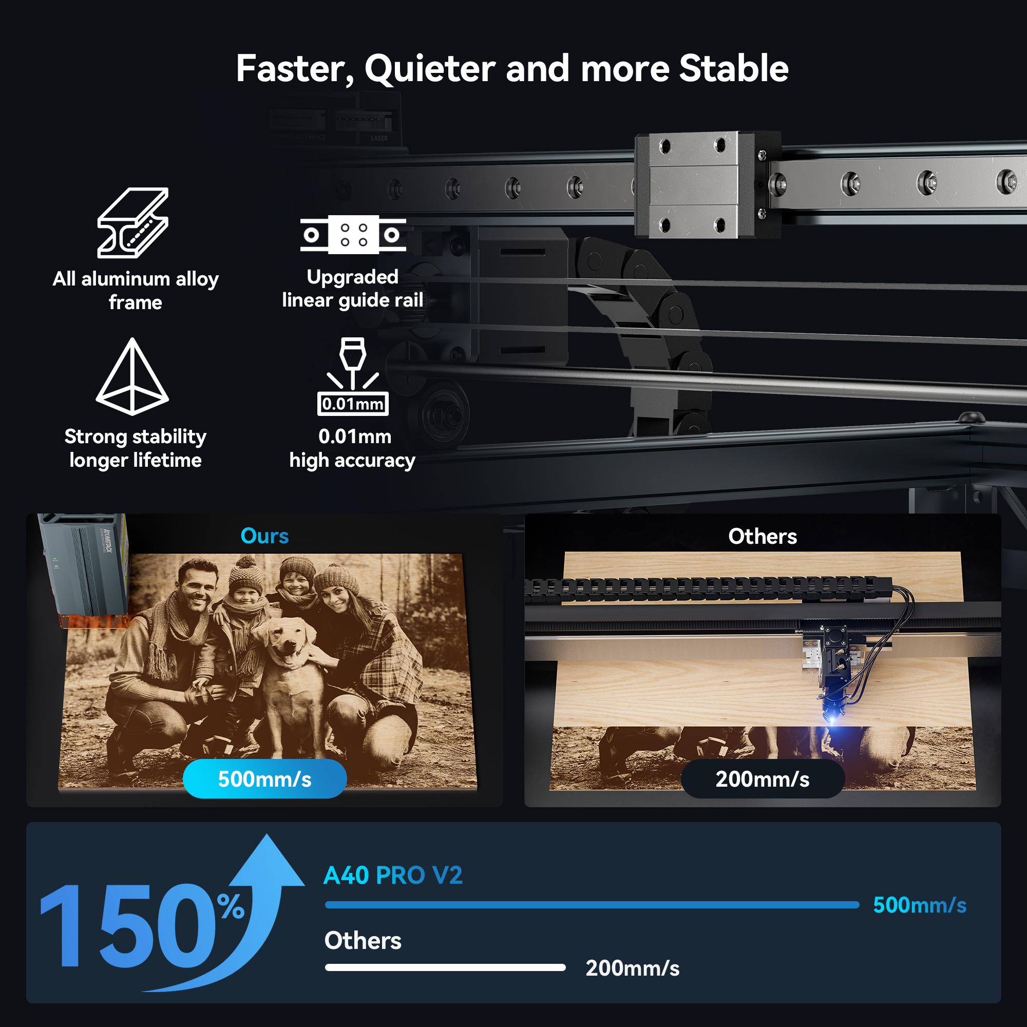 ATOMSTACK A40 Pro V2 40W Laser - Woodworking Logo review and price