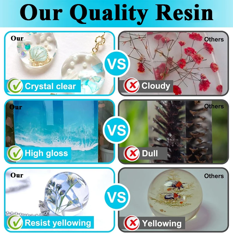 500ml/1000ml Epoxy Resin Kit C - Woodworking Epoxy review and price